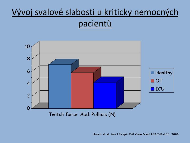 oxidativní schopnosti Polyneuropatie