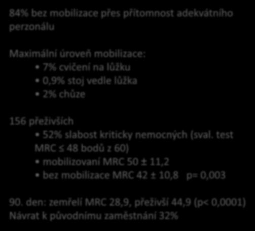 test MRC 48 bodů z 60) mobilizovaní MRC 50 ± 11,2 bez mobilizace MRC 42 ± 10,8 p= 0,003 90.