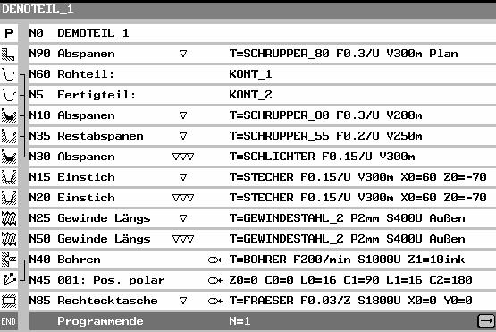 1 UZ 0.1 Zajíždění středem FZ 50 /min Stiskněte programové tlačítko.