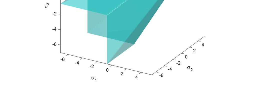 1 Mohrova-Coulombova plocha plasticity [14] Obr. 4.