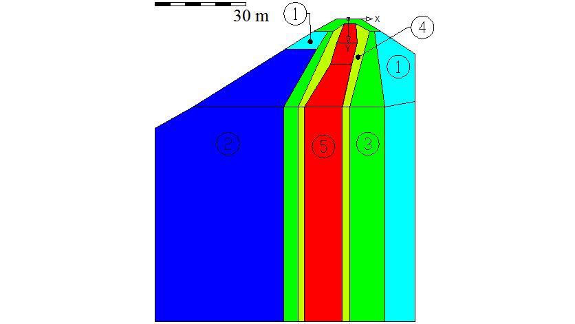 Tab. 5.8 Vícevrstvý svah - materiálové charakteristiky Barva Číslo materiálu γ [kn/m 3 ] φ [ ] c [Pa] 1 23,50 42 0 2 24,90 42 0 3 23,40 38 10000 4 23,40 36 0 5 20,50 26 25000 Obr. 5.10 Vícevrstvý svah materiály a geometrie Tab.
