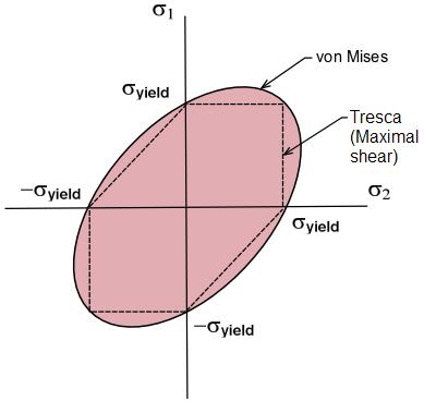 Diplomová práce Drucker-Prager - zejména pro modely půdy a hornin (2.