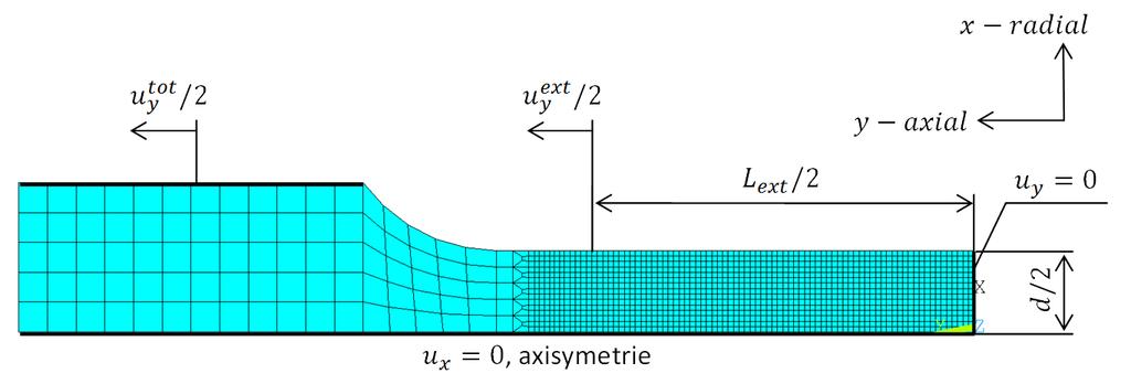 Diplomová práce 5.1.1 Geometrie a okrajové podmínky Geometrie konečnoprvkového modelu bude velice jednoduchá. Díky osové symetrii vzorku (obr. 6) můžeme úlohu modelovat jako 2D axisymetrickou.