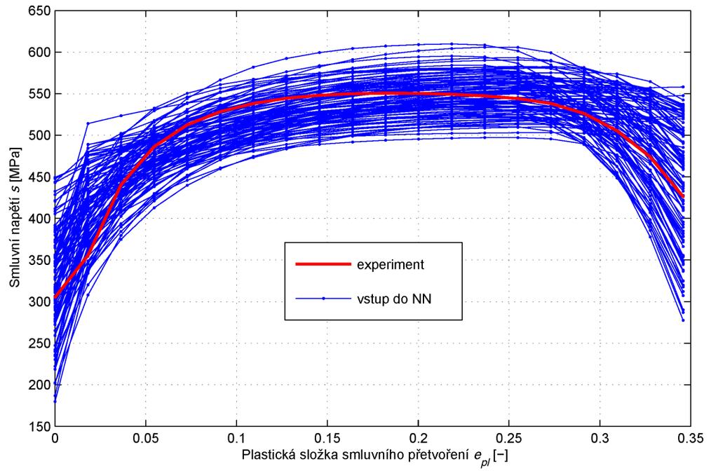 56 FSI VUT v Brně Spuštěním makra nn_vy.mac napočítáme pomocí MKP simulované odezvy tahových zkoušek, odpovídající materiálu s parametry daného DP.