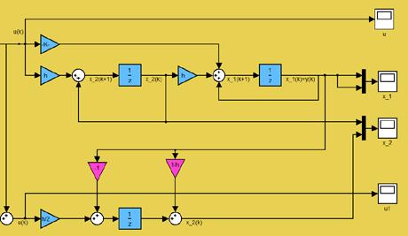 Automatické řízení - Kybernetika a robotika Příklad: redukovaný deadbeat Pro l 0, l h máme redukovaný pozorovatel typu deadbeat xˆ ( k) hy( k) hy( k ) + h u( k) Což je systém prvního řádu, který