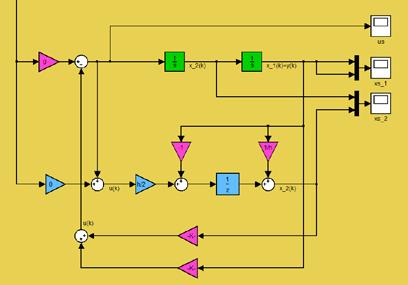 AW_Observer_Reduced_and_SSFB.