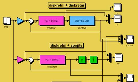 Automatické řízení - Kybernetika a robotika Pro h je bz 0.5( z + ) az z z+ Volíme cz z 3 Deadbeat regulátor: příklad řešený v z A sestavíme rovnici ( z z+ ) pz + 0.