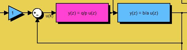odezvy na nenulové pp. Mají ale různé přenosy (s různými nulami) bzpz k bzqz azpz + bzqz azpz + bzqz 0.