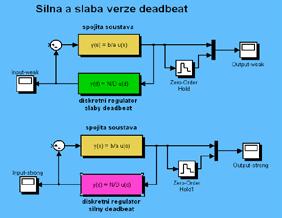 Příklad: simulace Automatické řízení - Kybernetika a robotika Model DB_strong_weak.