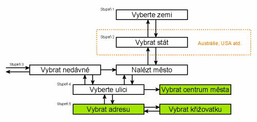 Tip: Pokud chcete, aby se vybraný bod zobrazil ve středu mapy, zavřete a znovu otevřete menu Kurzor nebo počkejte, dokud se nezavře, a potom ji znovu otevřete.