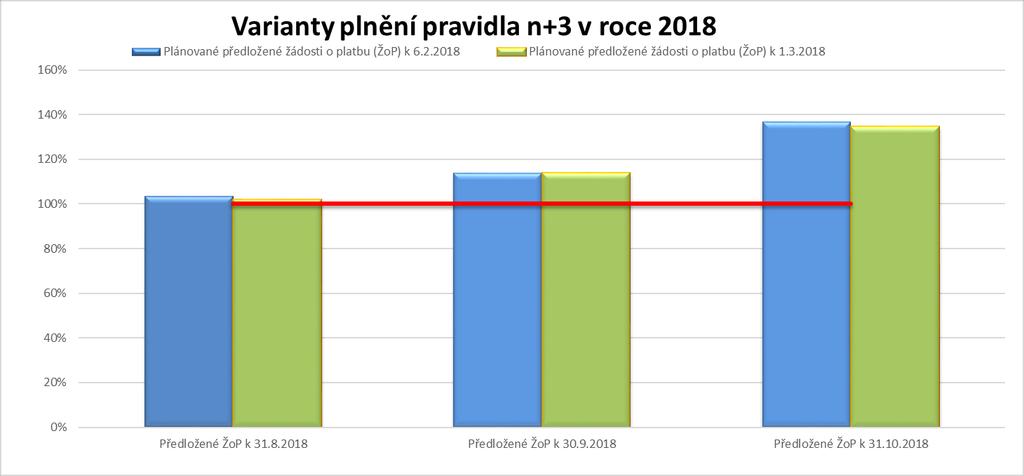 Zdroj: MMR PREDIKCE