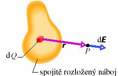 MAGNETICKÉ POLE ELEKTRICKÉHO PROUDU udeme se zabývat výpočtem magnetického pole vytvořeného danou konfiguací elektických poudů (podobně jako učení elektického pole vytvořeného daným ozložením