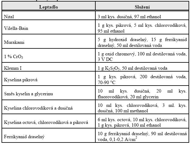 Úvod E xp. materiál Identifik ac e k arbidů Metalografie E DX vs.