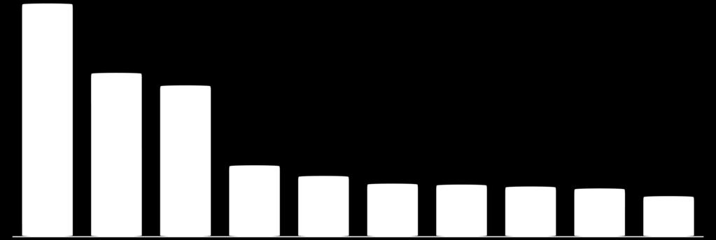 VOLEBNÍ PREFERENCE