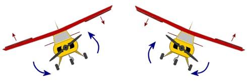 kormidla směrem nahoru se druhé kormidlo vychýlí vždy opačným směrem (Obr.4). Obr.