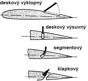 4 KORMIDLA PŘÍČNÉHO ŘÍZENÍ 4 Kormidla příčného řízení 4.