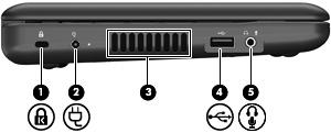 Capacity (SDHC) Memory Card (standardní a velká) Karta xd-picture (3) Port externího monitoru Připojí k počítači doplňkový externí displej, např.