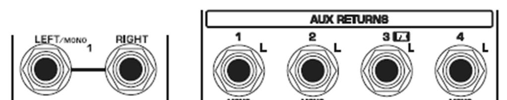 STEREO AUX RETURN Konektory AUX RETURN 1 se používají pro návrat mixu efektů, který se generuje za pomoci FX SEND. Připojuje se zde výstupní signál z externího zařízení pro zpracování efektů.
