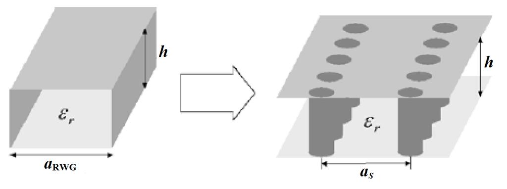 3.3 Návrh vlnovodu integrovaného do substrátu Návrh vlnovodu integrovaného do substrátu vede přes klasický obdélníkový vlnovod. Celá situace je znázorněna na Obrázek 3.
