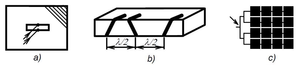 Obrázek 3.9: a) Štěrbinová anténa, b) Soustava štěrbin ve vlnovodu, c) Mikropásková anténa [20].