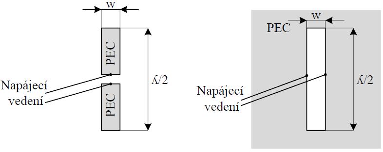 V optice je Babinetův princip elektromagnetického pole definován takto: Pokud je pole za obrazcem s otvorem přičteno poli komplementární struktury, součet je ekvivalentní poli bez obrazce [21].