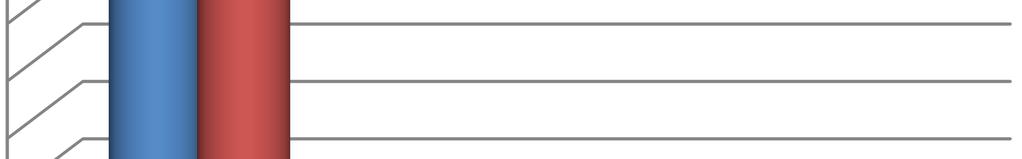 Další vzdělávání interních PP v ZŠ Hluboká 150 Počet účastníků akcí dle vyhlášky č. 317/2005 Sb.