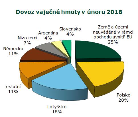 INFORMACE ZE ZAHRANIČNÍCH TRHŮ Poznámka: Země a území neuváděné v rámci obchodu uvnitř EU není uvedena země původu Pramen: ČSÚ Informace ze zahraničních trhů Slovensko Průměrné ceny výrobců