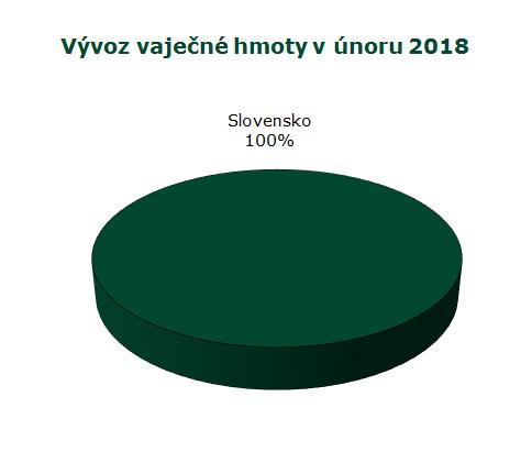 pod 53 g Vejce netříděná Položka Zso Sso Vso 14. 2018 SR 12. 2018 Vývoj EUR/100ks % Min. cena * 9,50 11,00 8,00 9,50-1,50-15,8 Max. cena * 17,00 11,30 17,00 17,00 0,00 0,0 Prům.