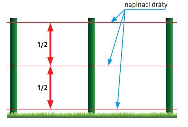 Čtyřhranné pletivo Ideal se instaluje tak, že se role pletiva celá rozvine podél plotu, prozatím tvořeného zavzpěrovanými sloupky s osnovou tvořenou ze tří napnutých vodorovných napínacích drátů,