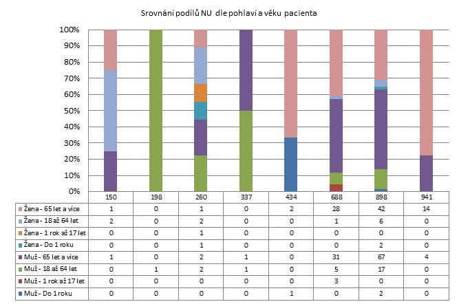 3. čtvrtletí 2011 - Velké