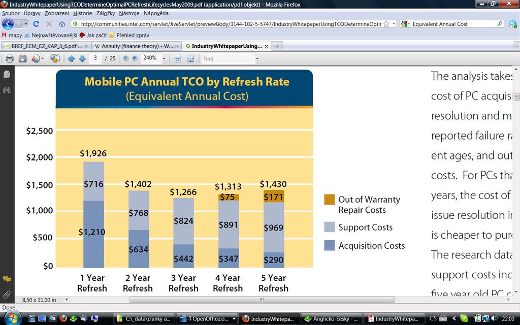 TCO Whitepaper Roční náklady 12,0 10,0