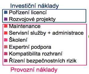 Př. A: Ukázka výpočtu TCO sub-title 50 000 000 45 000 000 40 000 000 35 000 000 náklady v Kč 30 000