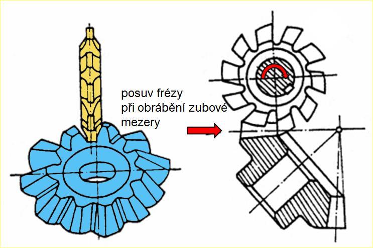 Frézování