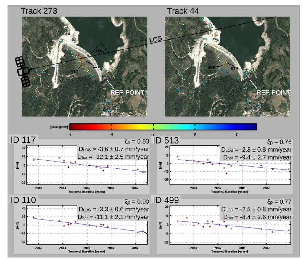 Deformace tělesa přehradní hráze Data: ENVISAT ASAR Metoda: InSAR Projekt: Satellite SAR Interferometry for Monitoring