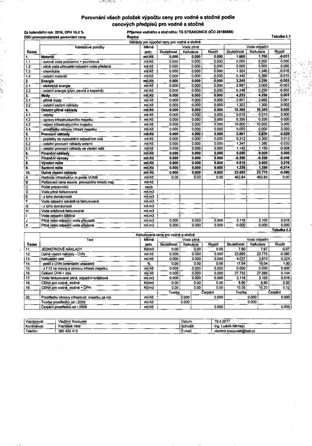 Za kalendářní rok: 2016, DPH 16.0 % Prgemce vodného a stočného: (IČO 26166888) Dn6l provozovatelské porovnáni ceny Tabulka.