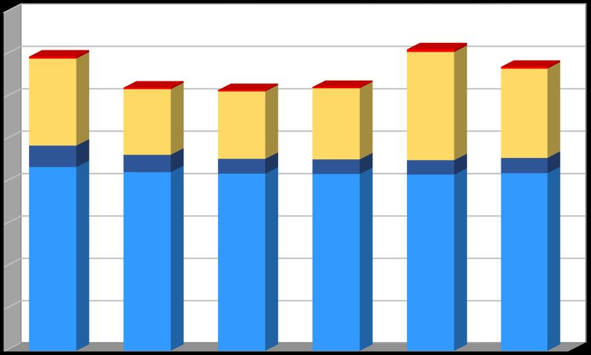 Produkce [t/rok] Produkce [t/rok] Vyhodnocení plnění Plánu odpadového hospodářství září 2017 Graf č.