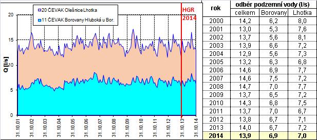 a.s. v lokalitě Tomkův mlýn v letech 1999-2014 Zdroj: ProGeo, 2015  4