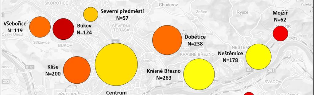 Využití osobního automobilu 61 % Ústí nad Labem N=2125 62 % 70 % 63 % 60 % 58 % Božtěšice Dělouš Habrovice Skorotice Strážky 62 % 55 % 55 % 66 % Podíl osob starších 18 let využívajících auto