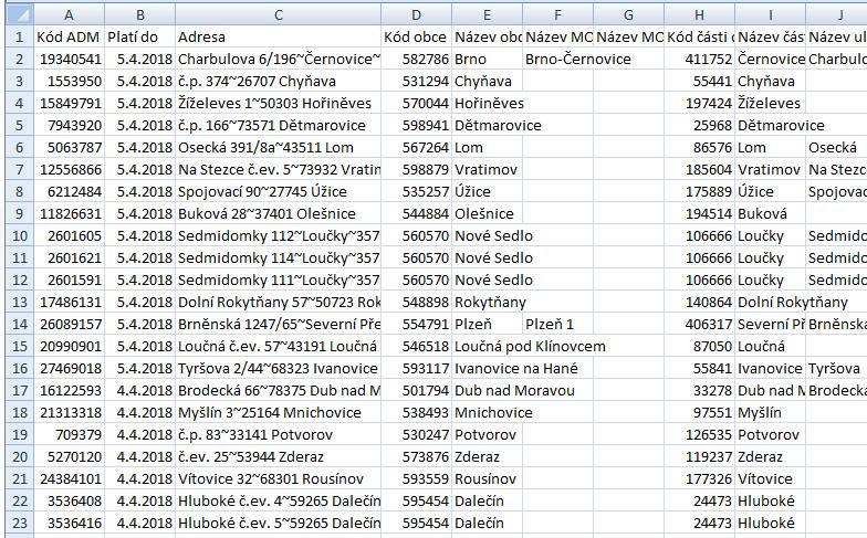 37 CSV soubor se zrušenými adresními