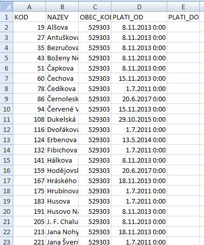 CSV soubor se seznamem ulic ČR (zdroj: