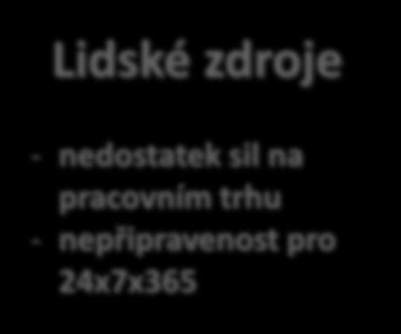 Lidské zdroje -