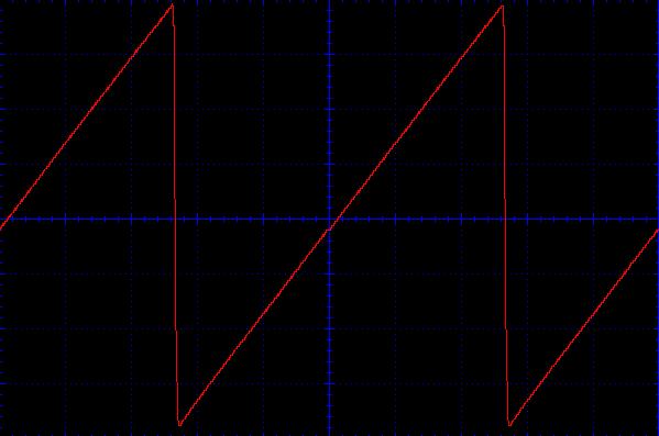 Obrázek -38: Pilovitý signál s kladnou směrnicí o kmitočtu 100 khz, vertikální rozlišení 00 mv/dílek, horizontální rozlišení 1 μs/dílek Obrázek -39: Harmonický signál o kmitočtu 1 MHz, vertikální
