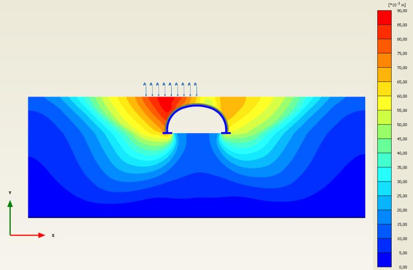 V numerickém modelu Mohr Coulomb (obr.