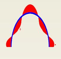 Na grafu 5-20 je popsán maximální ohybový moment s grafickým znázorněním maximálního ohybového momentu na patě oblouku. Při nízkém zásypu je maximální ohybový moment na patě oblouku.