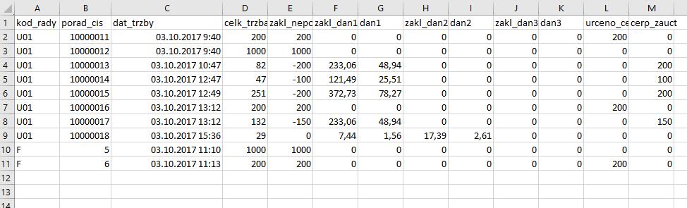 stažená z portálu EET, je tak možné porovnání, které údaje byly na EET poslány a jakým způsobem tam skutečně dorazily.