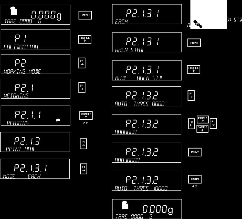 8.3.7 <P2.1.3.1> Pokyn pro tlačítko PRINT/<P2.