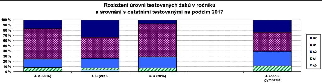 SCATE NJ 2017/2018 V naší škole