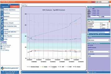 dg precision FEEDING Součásti systému DG 8000 IC Univerzální a programovatelný vážící systém, ideální na řízení celého chodu farmy.