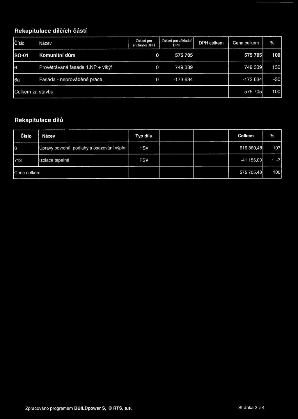 Rekapitulace dílčích částí Základ pro Základ pro základní Číslo Název Cena celkem sníženou DPH DPH DPH celkem % SO-01 6 6a Komunitní dum 575 705 100 0 575 705 Provětrávaná fasáda 1.