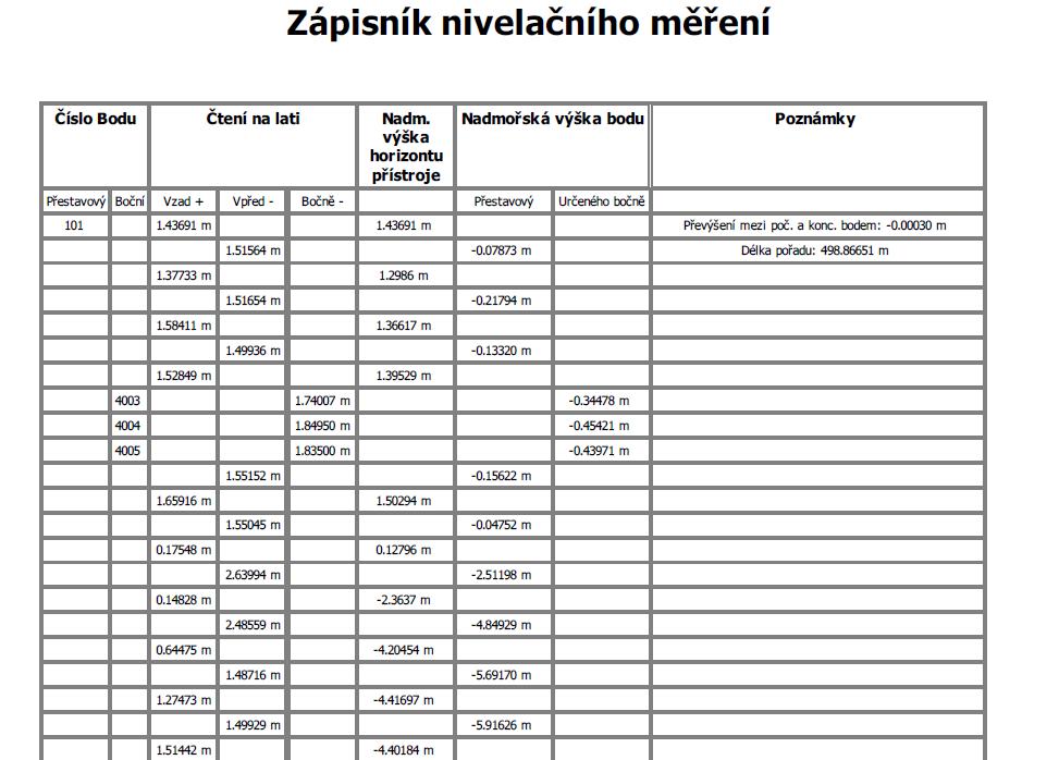 6.7 Ukázka typu výstupů PDF a CSV Obr. 6.